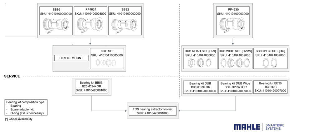Mahle Bearing kit DUB: B30+D29+OR