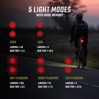 SIGMA SPORT Sigma Rücklicht Buster RL 150 USB LED mit Bremslichtfunktion schwarz