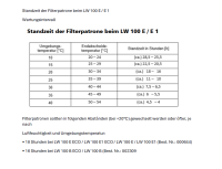 Lenhardt & Wagner GmbH LW 100 E, LW 100 E1, LW 100 B, LW 150 E MC